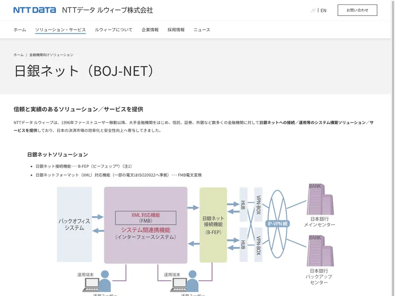 日銀ネット接続ソリューション（BOJ-NET）