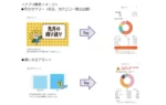 千葉銀行、パーソナライズ・レコメンデーションサービス「Moneythor」を開始