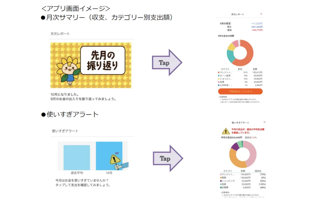 千葉銀行、パーソナライズ・レコメンデーションサービス「Moneythor」を開始