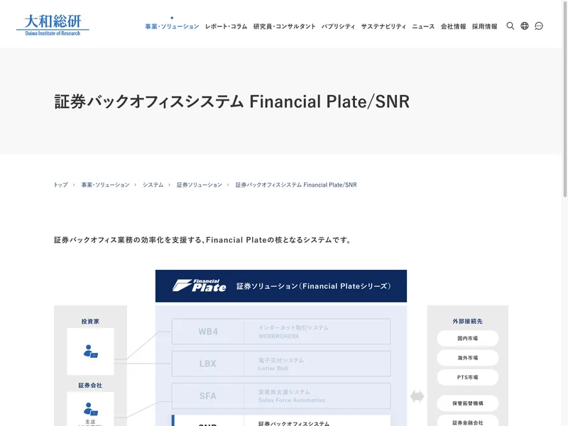 Financial Plate/SNR