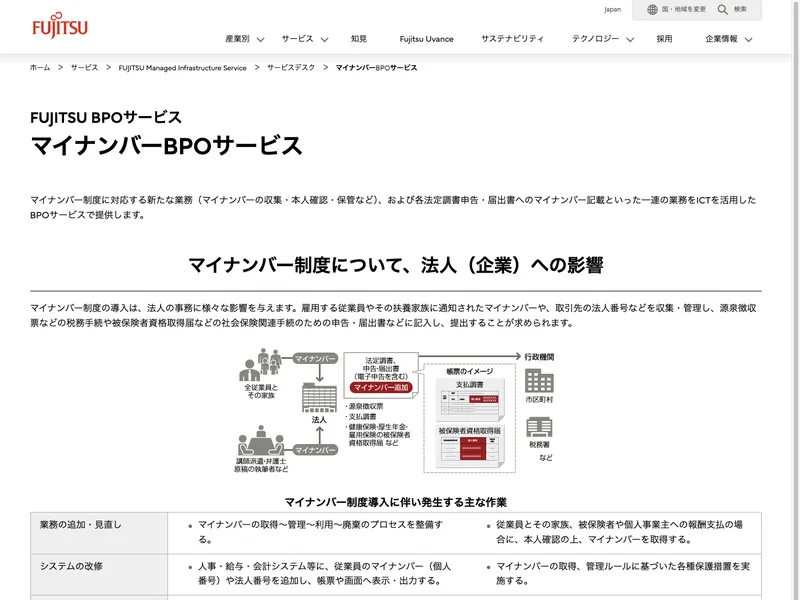 マイナンバーBPOサービス