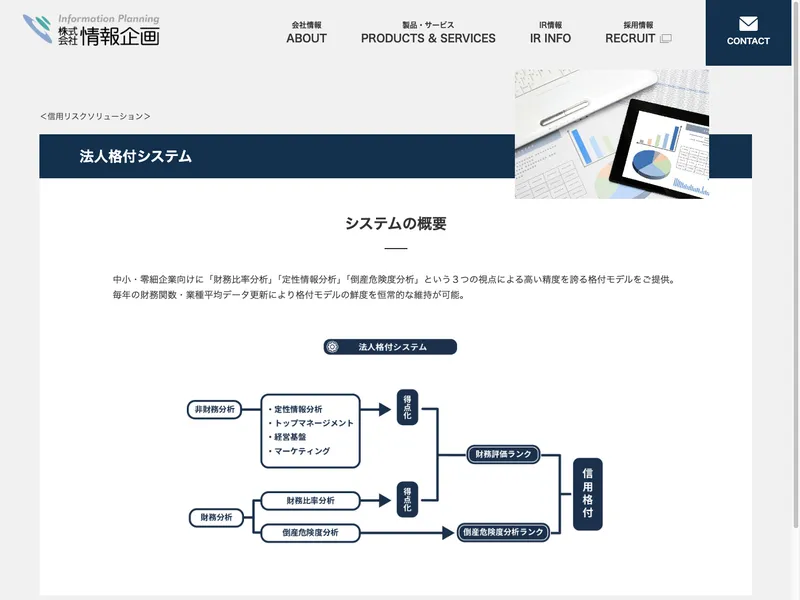 法人格付システム