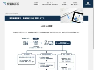 貸倒実績率算定・債権償却引当金管理システム