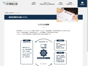 経営計画策定支援システム