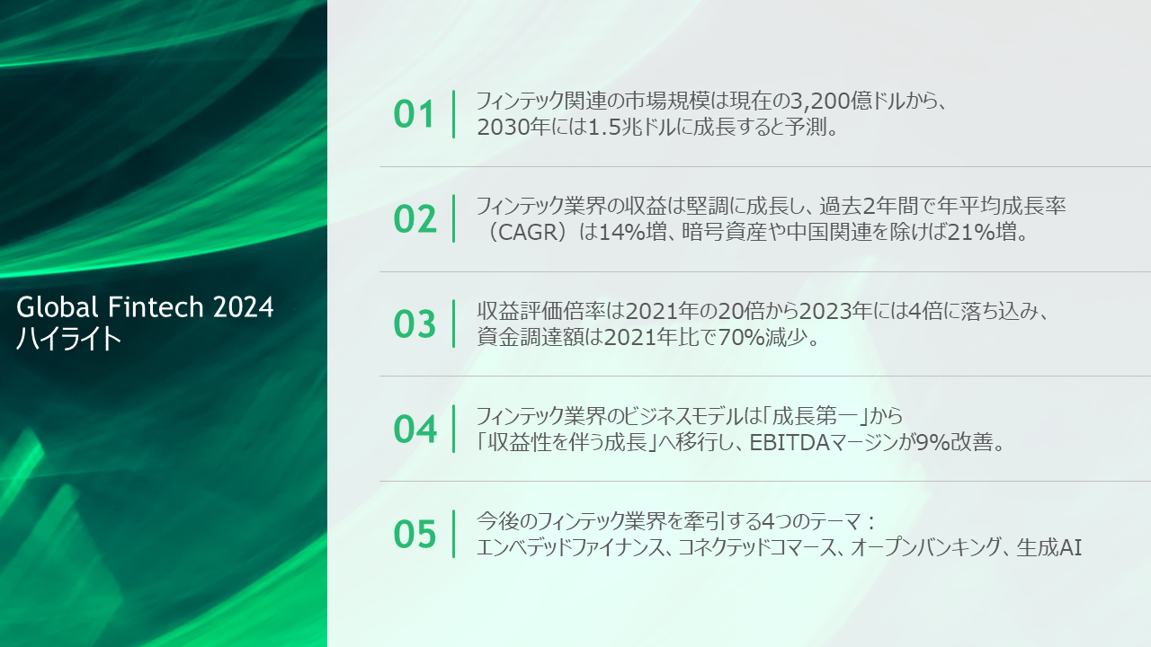 フィンテック市場規模、2030年に1.5兆ドルへ – BCGの予測