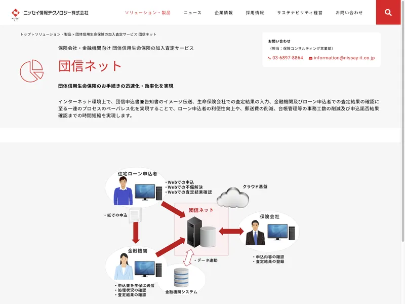 団信ネット