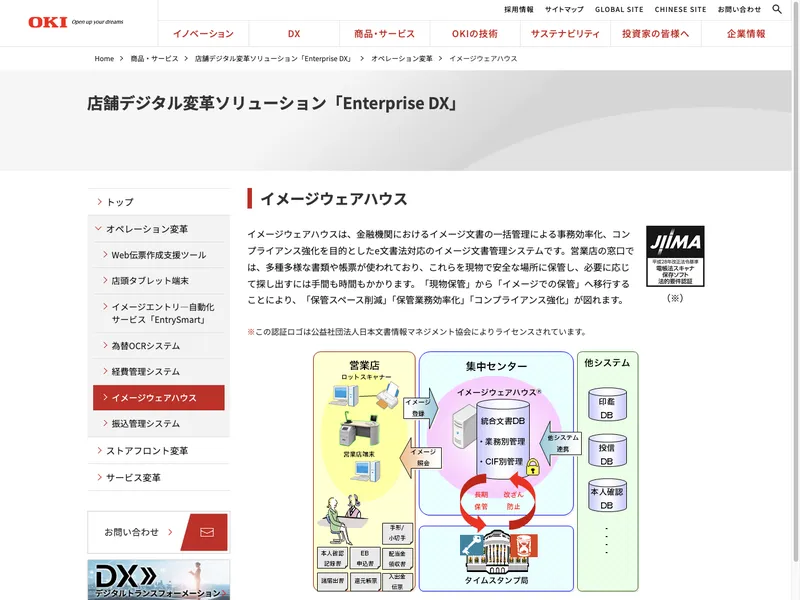 イメージウェアハウス