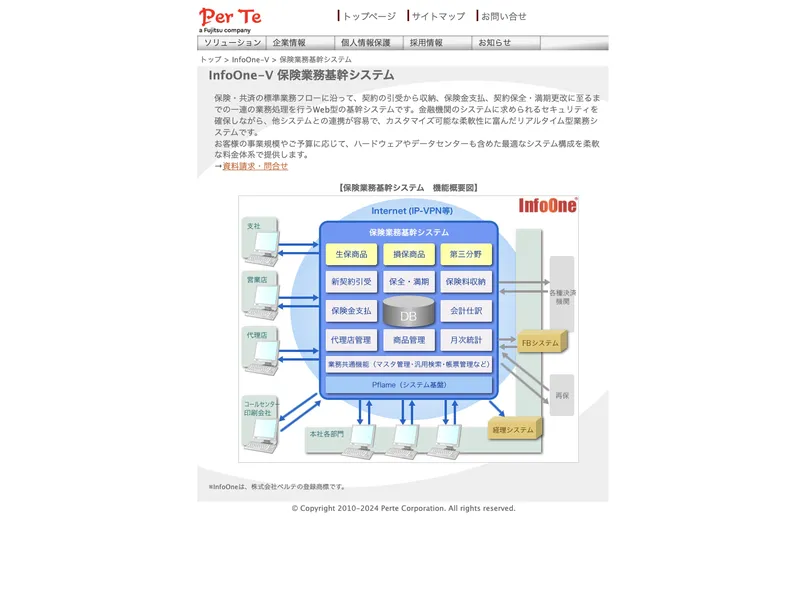 InfoOne-V 保険業務基幹システム