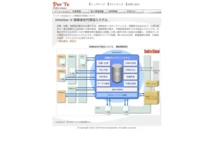 InfoOne-V 保険会社代理店システム