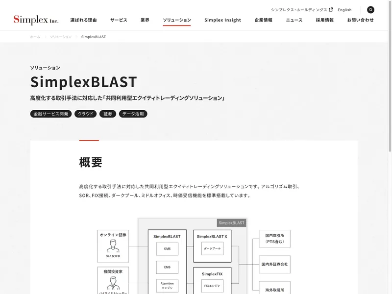 SimplexBLAST