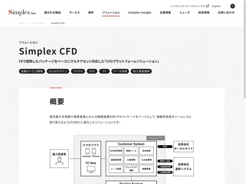 Simplex CFD