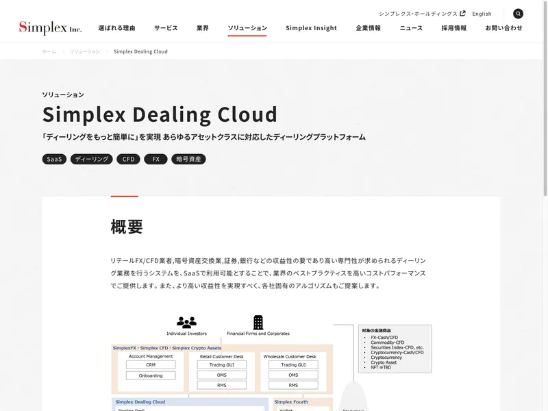 Simplex Dealing Cloud