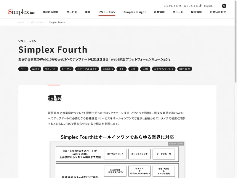 Simplex Fourth