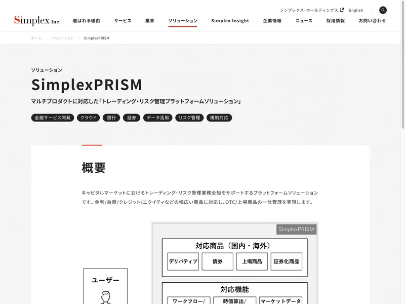 SimplexPRISM