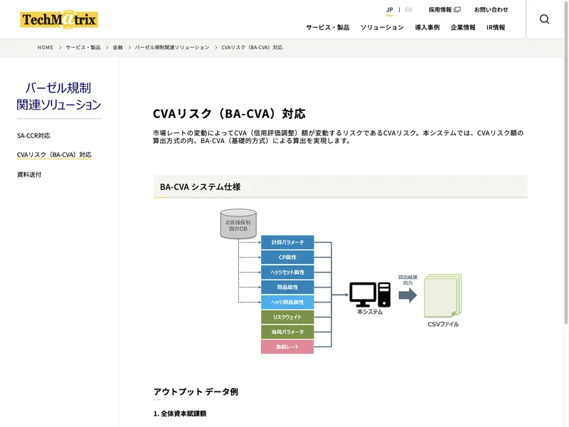 CVAリスク（BA-CVA）対応