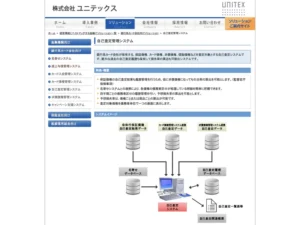 自己査定管理システム