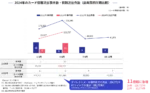 かっこ、クレジットカード情報流出事件レポート公開：ECサイトからの流出が11倍増