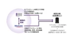 クニエとみずほ銀行、サプライチェーンリスク対策の業務提携開始