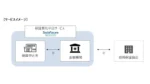香川銀行、SocioFutureの保証委託申込サービスを導入