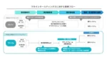 TIS・日本ICS・広島銀行とツネイシホールディングス、請求書支払業務のデジタル化PoCを開始