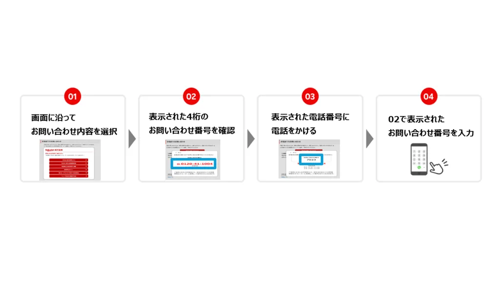 楽天証券、新電話対応「楽らくコネクト」で時間短縮を実現