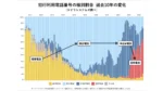 2024年の詐欺トレンド、国際電話の手口が急増