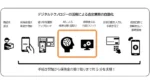 MSプラスワン少額短期保険が保険金支払いを迅速化するためのDXツールを導入