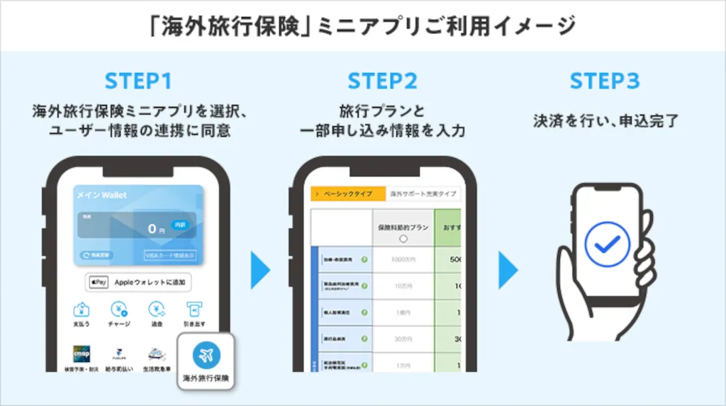 SBI損保とアプラス、金融プラットフォーム「BANKIT」で海外旅行保険ミニアプリを提供開始