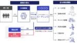 コメ兵、「O-PLUX」を採用してクレジットカード不正利用被害を防止