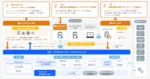 日本IBMとマネーフォワード、金融機関向けマーケティング支援サービスを開始