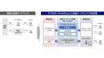 野村総研、投資信託レポートのデジタル化「NRI STREAM」を提供開始