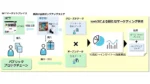 そごう・西武とBIPROGY、web3で新時代のNFTマーケティング実験開始