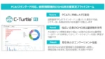 福井銀行、NTTデータのGHG排出量可視化プラットフォーム「C-Turtle FE」を導入