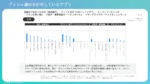 アイリッジの調査：20代の半数が金融アプリのプッシュ通知を受信