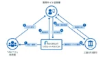 リクルートペイメント、三菱UFJ銀行とローン仲介サービスの実証実験を開始