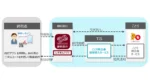 静岡銀行がTISの「ことら税公金簡易導入サービス」を採用