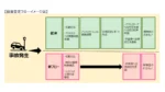 東京海上日動、ドライブレコーダーデータを活用した新アルゴリズムで保険金支払いを早期化