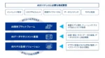 日本IBMとKPMGジャパン、AIガバナンス強化に向けた協業拡大