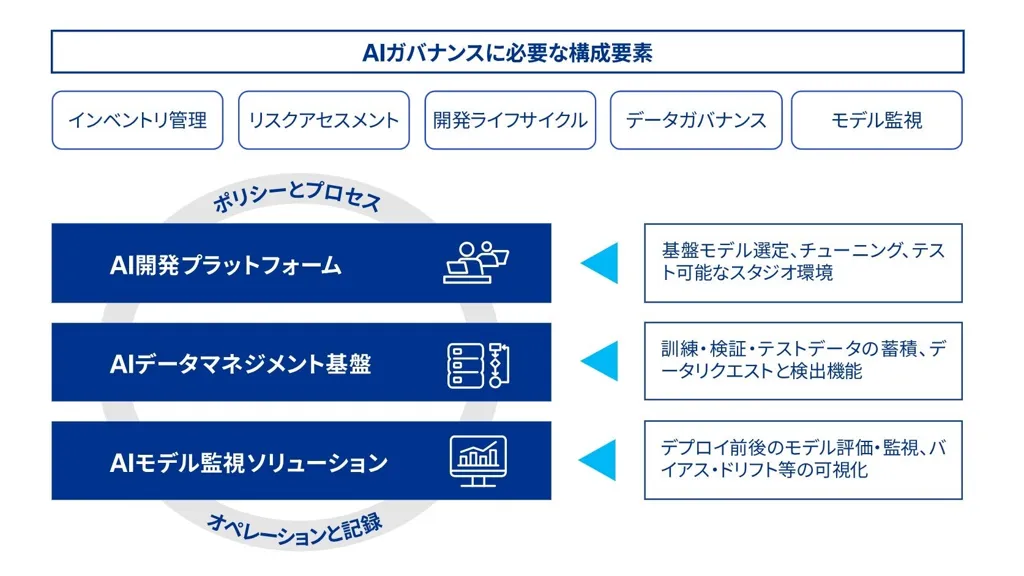 日本IBMとKPMGジャパン、AIガバナンス強化に向けた協業拡大