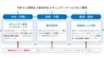 IDホールディングスとBBSec、サイバーセキュリティ分野で提携