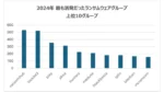 2024年のランサムウェア被害、前年比11%増加し対策が急務に