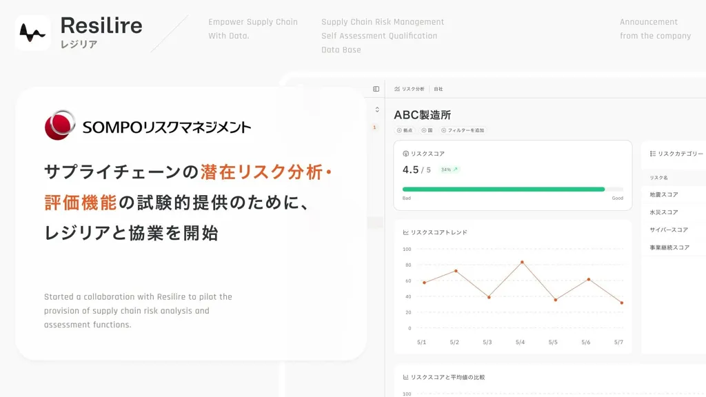 SOMPOリスクとレジリア、サプライチェーンリスク分析の試験提供開始