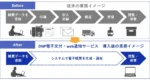 DNP、明細書等の通知物を電子交付するパッケージサービスを開始