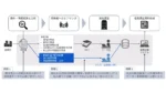 アライズ、決算書データ化ソリューション「AIRead Premium」を販売開始