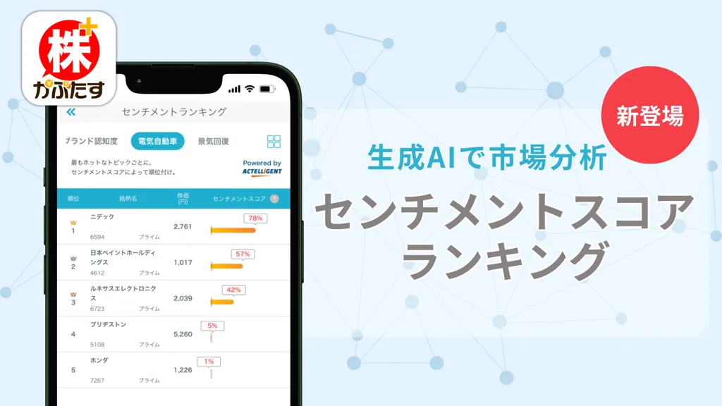 「株たす」がAIを活用して投資家心理を可視化する新ツールを公開