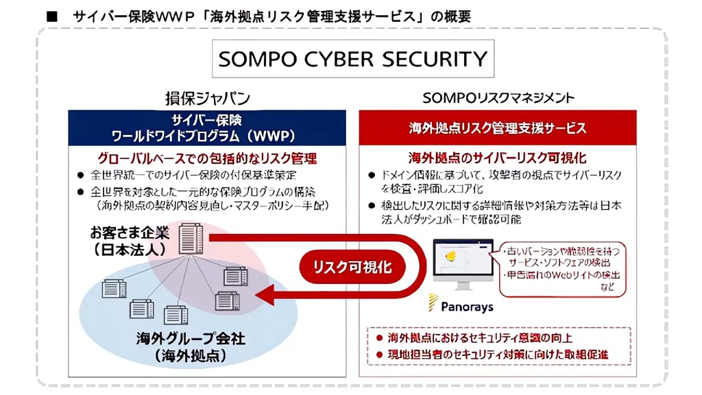 損保ジャパン、サイバー保険契約者向けに海外拠点のリスク管理支援を開始