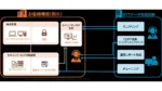 NTTデータ先端技術、新たなSOCサービスで企業のセキュリティ運用を効率化