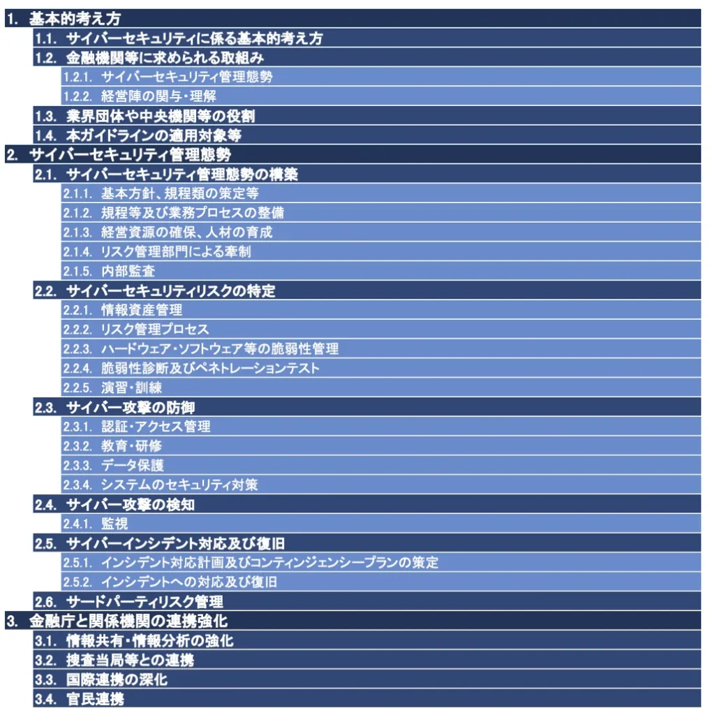 サイバーセキュリティガイドラインの章構成