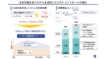 京葉銀行が次世代勘定系システムを導入、日立が支援