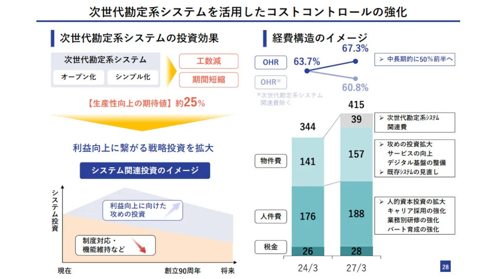 京葉銀行が次世代勘定系システムを導入、日立が支援